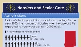 Hoosiers and Senior Care Infographic