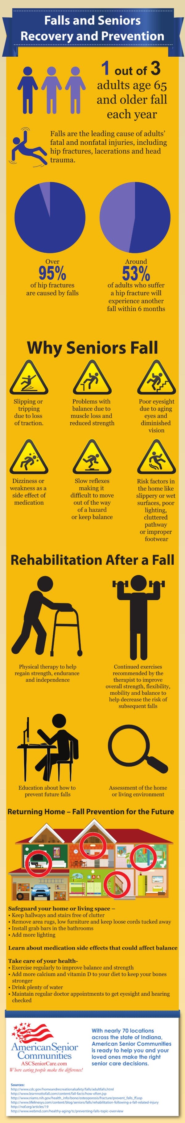 Falls and Seniors: Recovery and Prevention