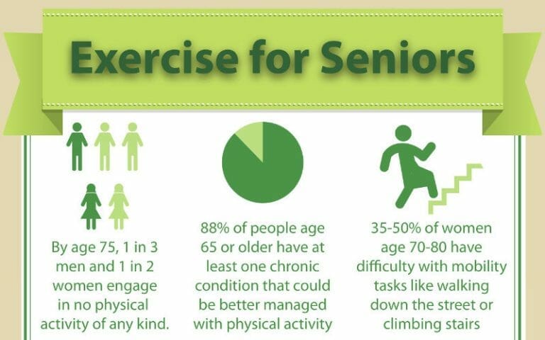 Exercise For Older Adults – Why Should You Participate in Physical Activity?  
