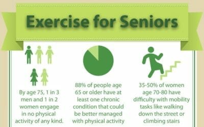 The Benefits of Exercise for Seniors - Care Options for Kids